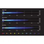 ARB Intensity IQ LED Zusatzscheinwerfer Flood Spot Driving