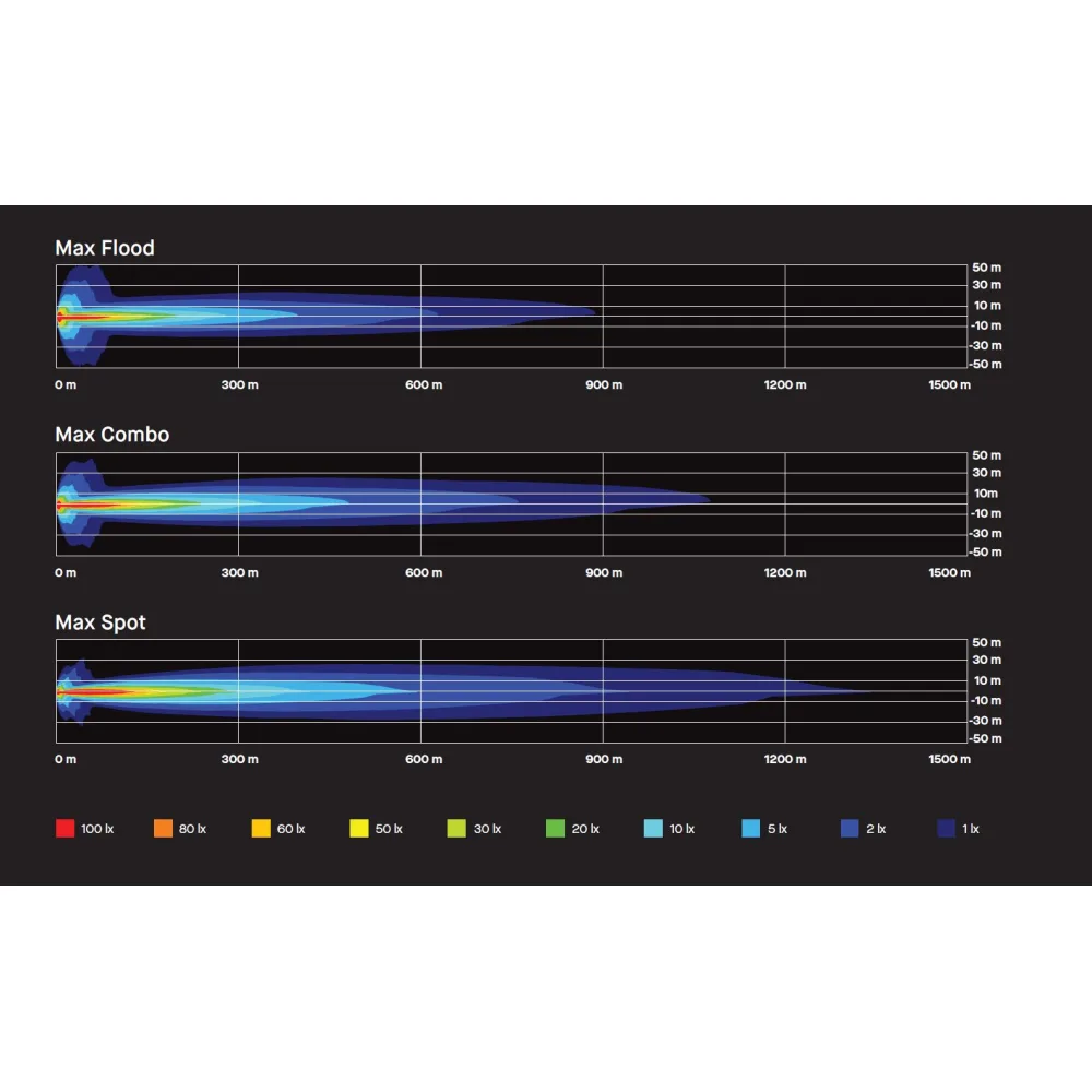 ARB Intensity IQ LED Zusatzscheinwerfer Flood Spot Driving