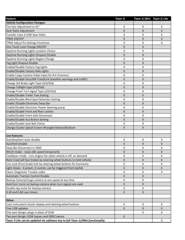 Z Automotive Tazer JL Lite Modul / Programmer Kleine Ausführung
