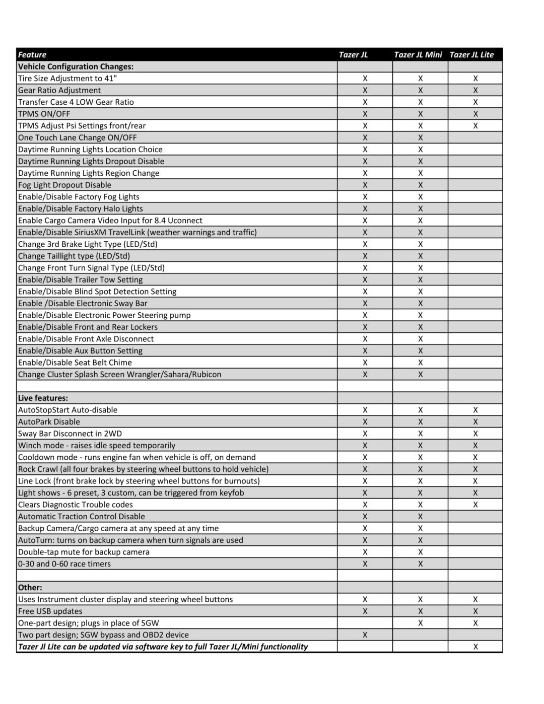 Z Automotive Tazer JL Modul / Programmer Große Ausführung