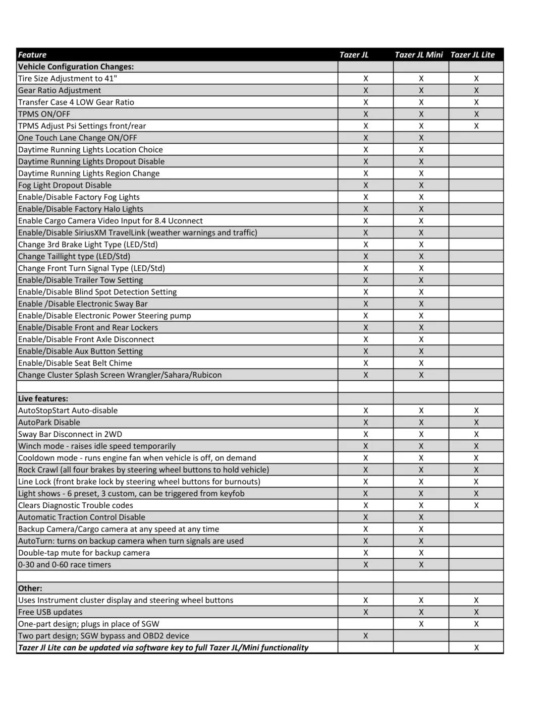 Z Automotive Tazer JL Modul / Programmer Große Ausführung