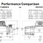 SEILWINDE WARN VR EVO 8S 12V 3.629 KG ZUGKRAFT, KUNSTSTOFFSEIL
