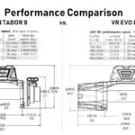 SEILWINDE WARN VR EVO 8S 12V 3.629 KG ZUGKRAFT, KUNSTSTOFFSEIL