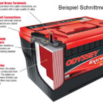 ODYSSEY BATTERIE PC1350, 12V 95 AH, DIN POLE, 770 CCA