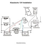 IBS DOPPELBATTERIESYSTEM IBS-DBS, 12-V, FÜR IBS-DBM GEEIGNET, MIT MONITOR