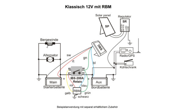 IBS DOPPELBATTERIESYSTEM IBS-DBS, 12-V, FÜR IBS-DBM GEEIGNET, MIT MONITOR