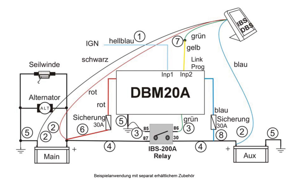 IBS DOPPELBATTERIESYSTEM IBS-DBS, 12-V, FÜR IBS-DBM GEEIGNET, MIT MONITOR