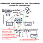 IBS DOPPELBATTERIESYSTEM IBS-DBR 12V