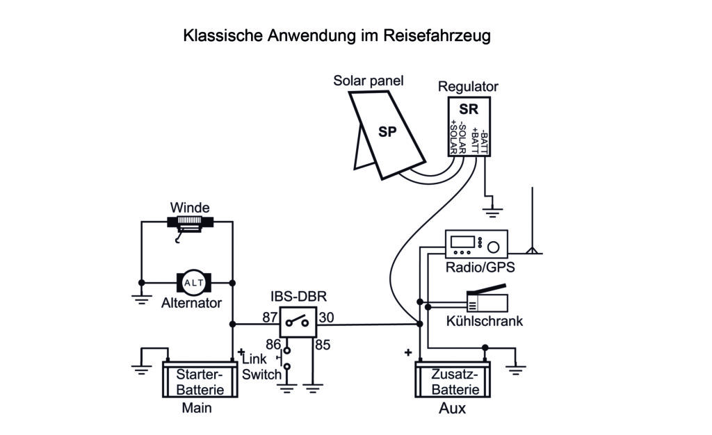 IBS DOPPELBATTERIESYSTEM IBS-DBR 24V