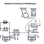 IBS DOPPELBATTERIESYSTEM IBS-DBR 24V