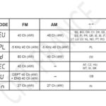 CRT 2000-H CB Mobilfunkgerät