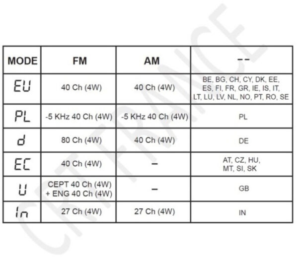 CRT 2000-H CB Mobilfunkgerät