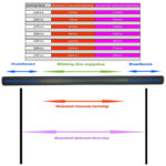 RHINO RACK VORTEX QUERTRÄGER 1500MM, SCHWARZ