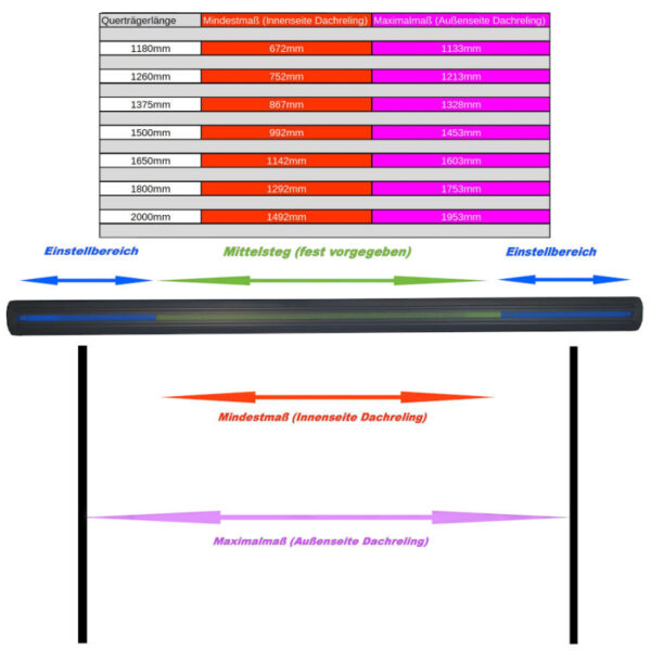 RHINO RACK VORTEX QUERTRÄGER 1500MM, SCHWARZ