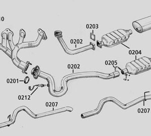 Wrangler, Cherokee, Grand Cherok