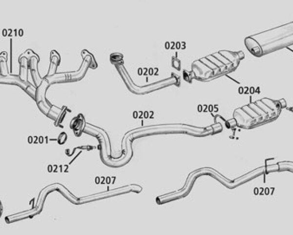 Wrangler, Cherokee, Grand Cherok