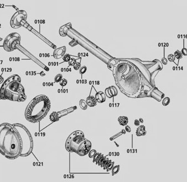 Wrangler, Cherokee, Grand Cherok