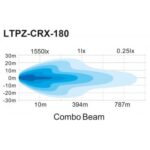 Lightpartz CRX 41.5" Curved Lightbar OFFROAD