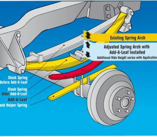 Add-a-Leaf-Kits  SJ413 85-87