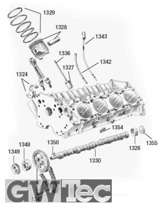 Motor V8