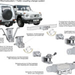 Anhängebock 60 mm tiefer als Serie Mercedes G