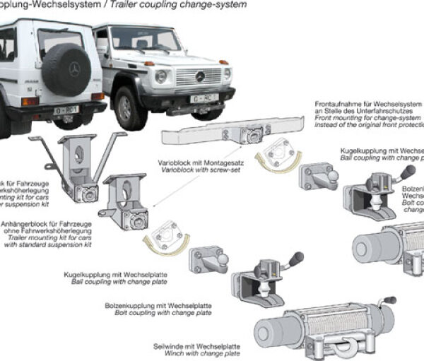 Anhängebock  60 mm tiefer als Serie Mercedes G