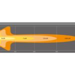 40 "/ 1016mm Zusatzscheinwerfer FX1000-CB Kombilicht Osram