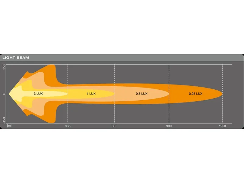 40 "/ 1016mm Zusatzscheinwerfer FX1000-CB Kombilicht Osram